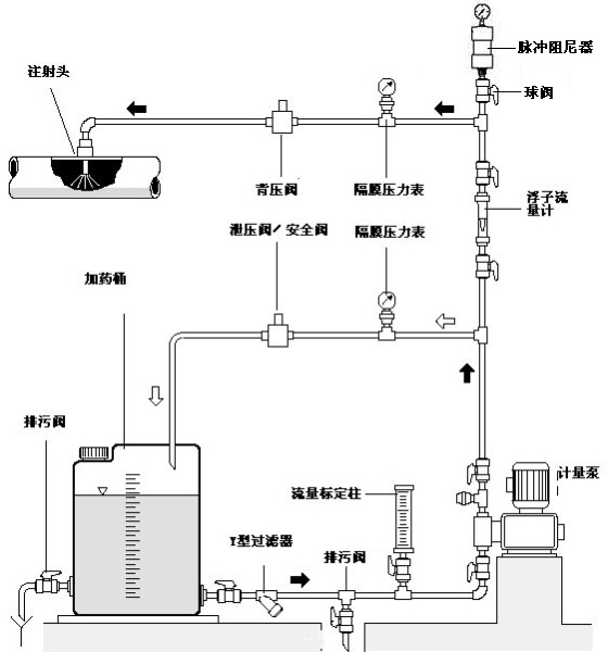 計量泵附件的作用